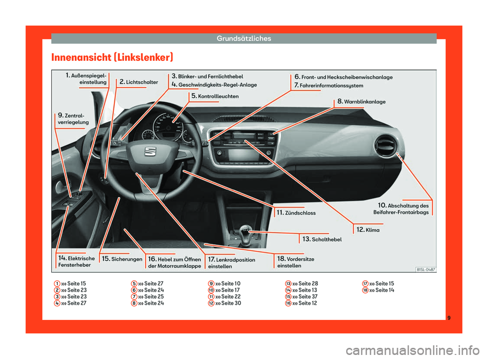 Seat Mii electric 2018  Betriebsanleitung (in German) Grunds