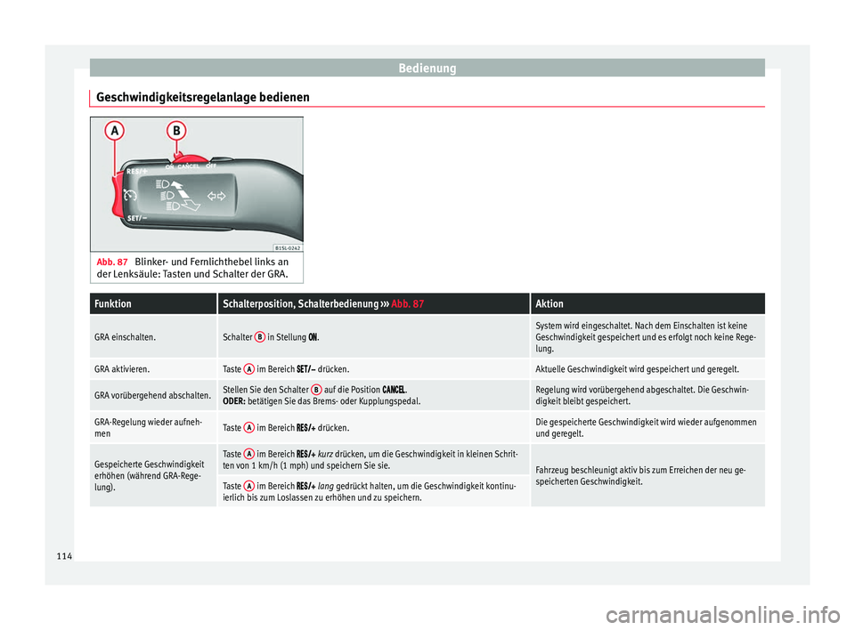 Seat Mii electric 2012 Betriebsanleitung (in German) Bedienung
Geschwindigkeitsregelanlage bedienen Abb. 87
Blinker- und Fernlichthebel links an
der Lenksäule: Tasten und Schalter der GRA.FunktionSchalterposition, Schalterbedienung ››› Abb. 87A Seat Mii electric 2012 Betriebsanleitung (in German) Bedienung
Geschwindigkeitsregelanlage bedienen Abb. 87
Blinker- und Fernlichthebel links an
der Lenksäule: Tasten und Schalter der GRA.FunktionSchalterposition, Schalterbedienung ››› Abb. 87A