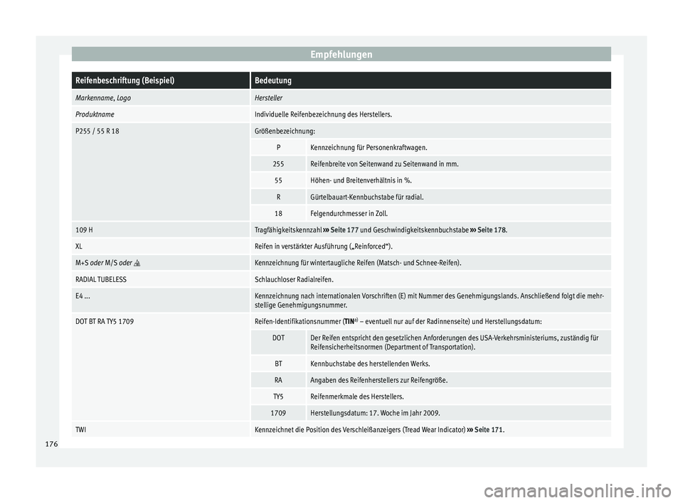 Seat Mii electric 2012 Betriebsanleitung (in German) EmpfehlungenReifenbeschriftung (Beispiel)Bedeutung
Markenname, LogoHersteller
ProduktnameIndividuelle Reifenbezeichnung des Herstellers.
P255 / 55 R 18Größenbezeichnung:
PKennzeichnung für Personen Seat Mii electric 2012 Betriebsanleitung (in German) EmpfehlungenReifenbeschriftung (Beispiel)Bedeutung
Markenname, LogoHersteller
ProduktnameIndividuelle Reifenbezeichnung des Herstellers.
P255 / 55 R 18Größenbezeichnung:
PKennzeichnung für Personen