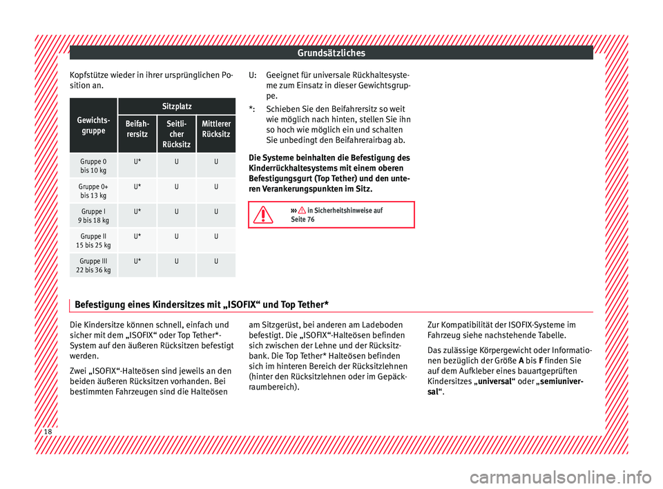 Seat Ibiza 5D 2015 Betriebsanleitung (in German) Grundsätzliches
Kopfstütze wieder in ihrer ursprünglichen Po-
s ition an.Gewichts-
gruppe
Sitzplatz
Beifah-rersitzSeitli- cher
RücksitzMittlerer Rücksitz
Gruppe 0bis 10 kgU*UU
Gruppe 0+ bis 13 kg Seat Ibiza 5D 2015 Betriebsanleitung (in German) Grundsätzliches
Kopfstütze wieder in ihrer ursprünglichen Po-
s ition an.Gewichts-
gruppe
Sitzplatz
Beifah-rersitzSeitli- cher
RücksitzMittlerer Rücksitz
Gruppe 0bis 10 kgU*UU
Gruppe 0+ bis 13 kg