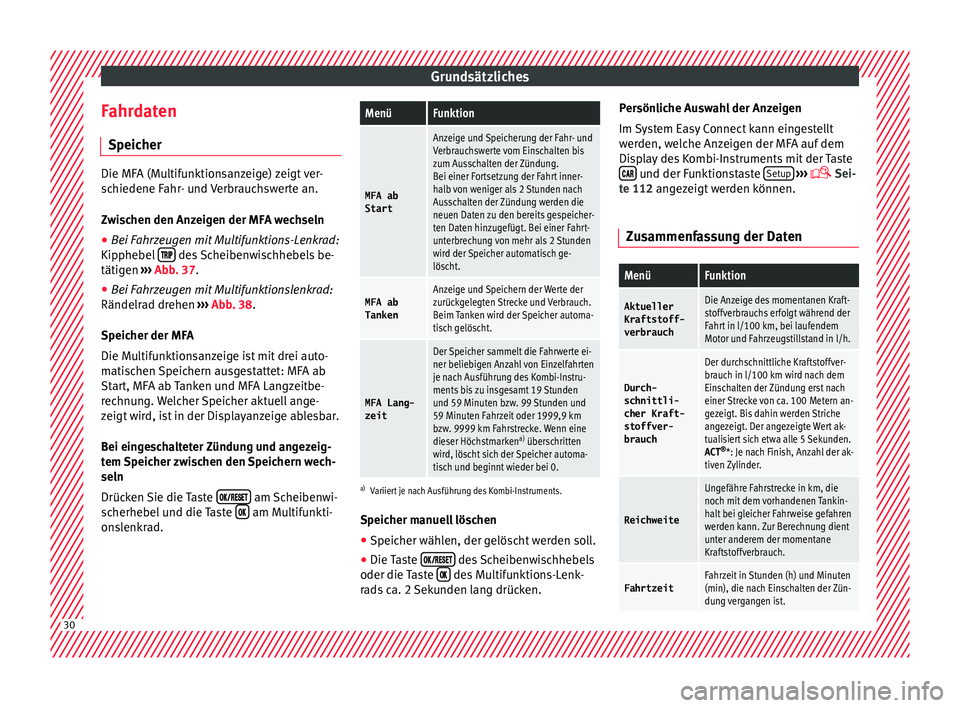 Seat Ibiza 5D 2015 Betriebsanleitung (in German) Grundsätzliches
Fahrdaten S peic
her Die MFA (Multifunktionsanzeige) zeigt ver-
sc
hiedene F
ahr- und Verbrauchswerte an.
Zwischen den Anzeigen der MFA wechseln
● Bei Fahrzeugen mit Multifunktions- Seat Ibiza 5D 2015 Betriebsanleitung (in German) Grundsätzliches
Fahrdaten S peic
her Die MFA (Multifunktionsanzeige) zeigt ver-
sc
hiedene F
ahr- und Verbrauchswerte an.
Zwischen den Anzeigen der MFA wechseln
● Bei Fahrzeugen mit Multifunktions-