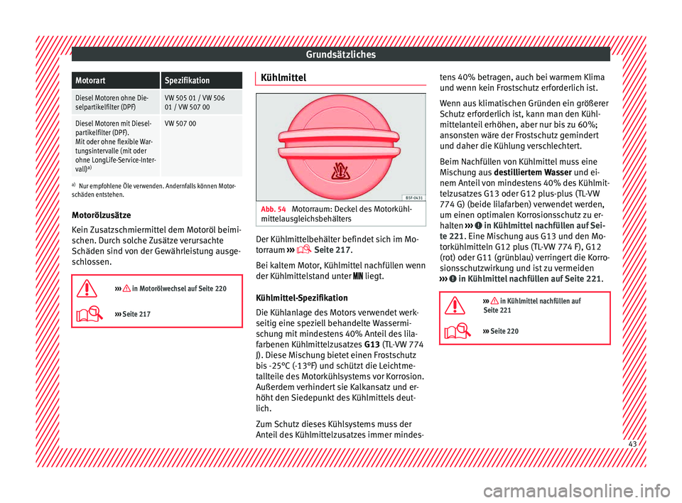 Seat Ibiza 5D 2015 Betriebsanleitung (in German) GrundsätzlichesMotorartSpezifikation
Diesel Motoren ohne Die-
selpartikelfilter (DPF)VW 505 01 / VW 506
01 / VW 507 00
Diesel Motoren mit Diesel-
partikelfilter (DPF).
Mit oder ohne flexible War-
tun Seat Ibiza 5D 2015 Betriebsanleitung (in German) GrundsätzlichesMotorartSpezifikation
Diesel Motoren ohne Die-
selpartikelfilter (DPF)VW 505 01 / VW 506
01 / VW 507 00
Diesel Motoren mit Diesel-
partikelfilter (DPF).
Mit oder ohne flexible War-
tun