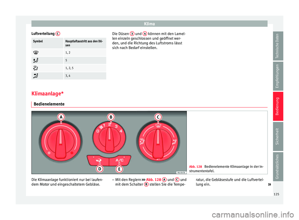 Seat Ibiza 5D 2013  Betriebsanleitung (in German) Klima
Luftverteilung  CSymbolHauptluftaustritt aus den Dü-
sen
1, 2

5

1, 2, 5

3, 4 Die Düsen 
3  und 
4  können mit den Lamel-
len einzeln geschlossen und geöffnet wer-
den, und die