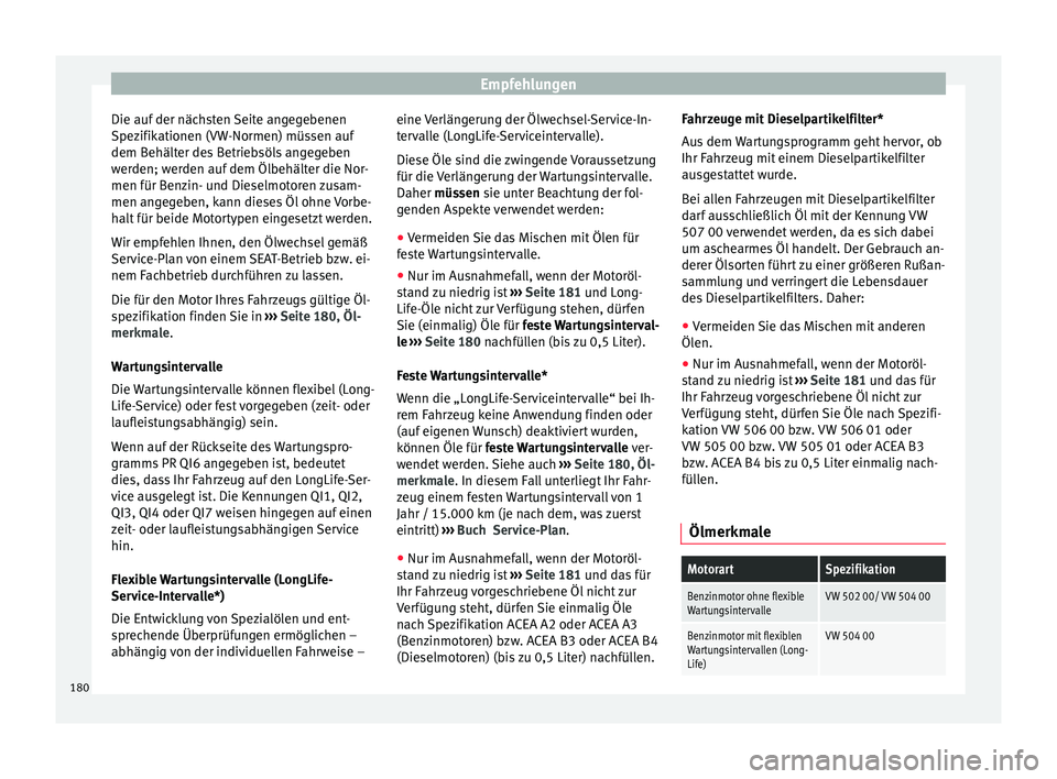 Seat Ibiza 5D 2013 Betriebsanleitung (in German) Empfehlungen
Die auf der nächsten Seite angegebenen
Spezifikationen (VW-Normen) müssen auf
dem Behälter des Betriebsöls angegeben
werden; werden auf dem Ölbehälter die Nor-
men für Benzin- und Seat Ibiza 5D 2013 Betriebsanleitung (in German) Empfehlungen
Die auf der nächsten Seite angegebenen
Spezifikationen (VW-Normen) müssen auf
dem Behälter des Betriebsöls angegeben
werden; werden auf dem Ölbehälter die Nor-
men für Benzin- und