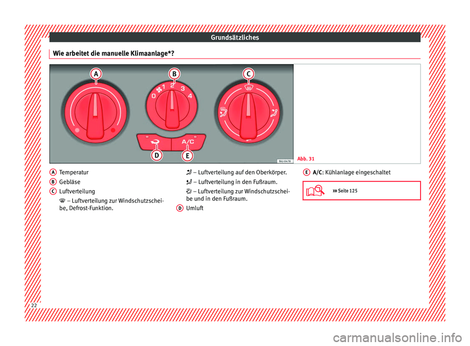 Seat Ibiza 5D 2013  Betriebsanleitung (in German) Grundsätzliches
Wie arbeitet die manuelle Klimaanlage*? Abb. 31 
  Temperatur
Gebläse
Luftverteilung

 – Luftverteilung zur Windschutzschei-
be, D efr
ost-Funktion.
A B
C 
 – Luftverteilun
