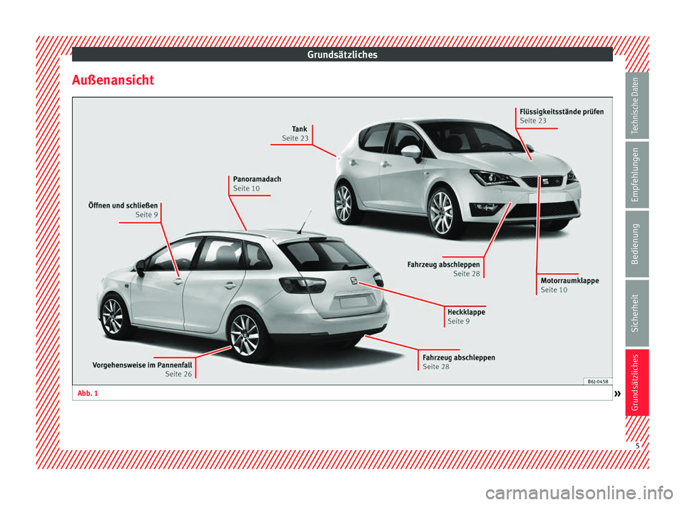 Seat Ibiza 5D 2014  Betriebsanleitung (in German) Grundsätzliches
Außenansicht Abb. 1 
 
» 5Technische Daten
Empfehlungen
Bedienung
Sicherheit
Grundsätzliches  