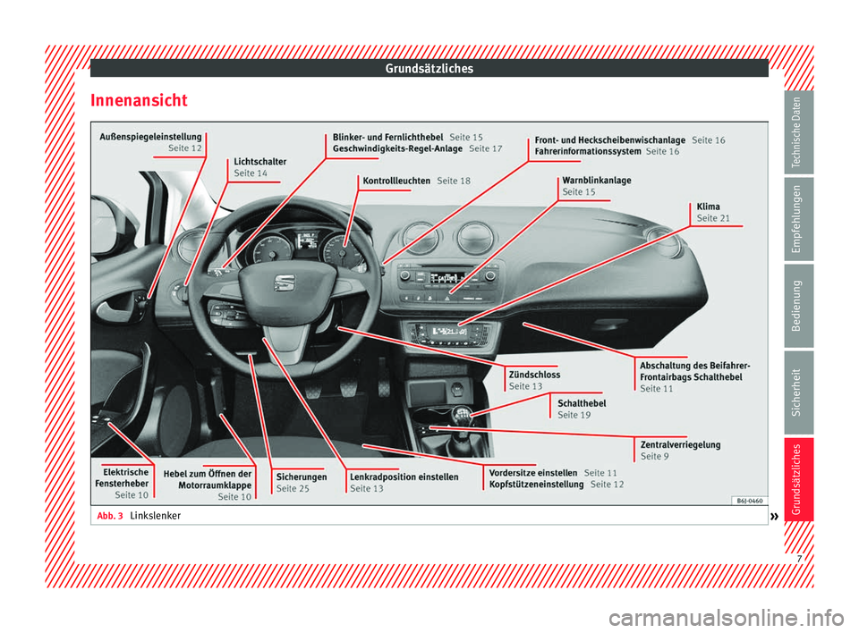 Seat Ibiza 5D 2013  Betriebsanleitung (in German) Grundsätzliches
Innenansicht Abb. 3 
Linkslenker
» 7Technische Daten
Empfehlungen
Bedienung
Sicherheit
Grundsätzliches  