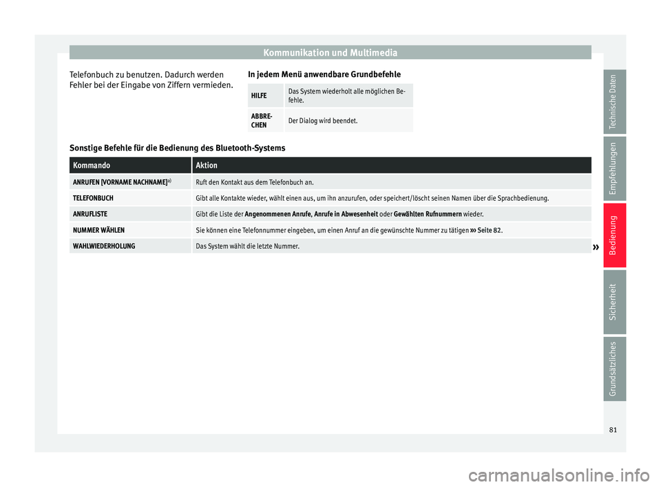 Seat Ibiza 5D 2013  Betriebsanleitung (in German) Kommunikation und Multimedia
Telefonbuch zu benutzen. Dadurch werden
Fehler bei der Eingabe von Ziffern vermieden. In jedem Menü anwendbare GrundbefehleHILFEDas System wiederholt alle möglichen Be-
