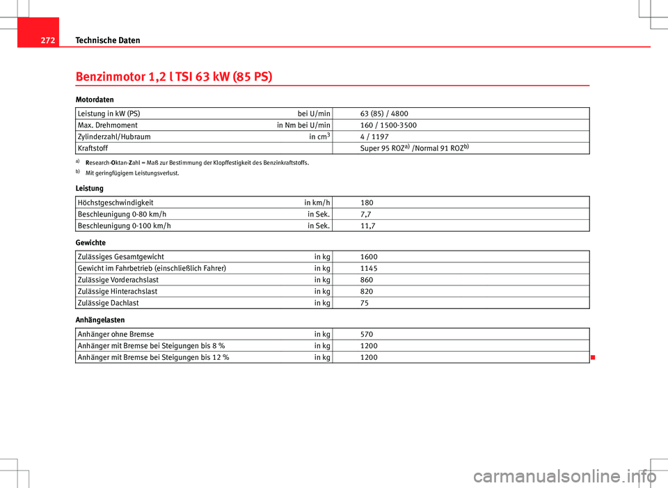 Seat Ibiza ST 2010  Betriebsanleitung (in German) 272Technische Daten
Benzinmotor 1,2 l TSI 63 kW (85 PS)
Motordaten
Leistung in kW (PS) bei U/min   63 (85) / 4800
Max. Drehmoment in Nm bei U/min   160 / 1500-3500
Zylinderzahl/Hubraum in cm3
  4 / 11