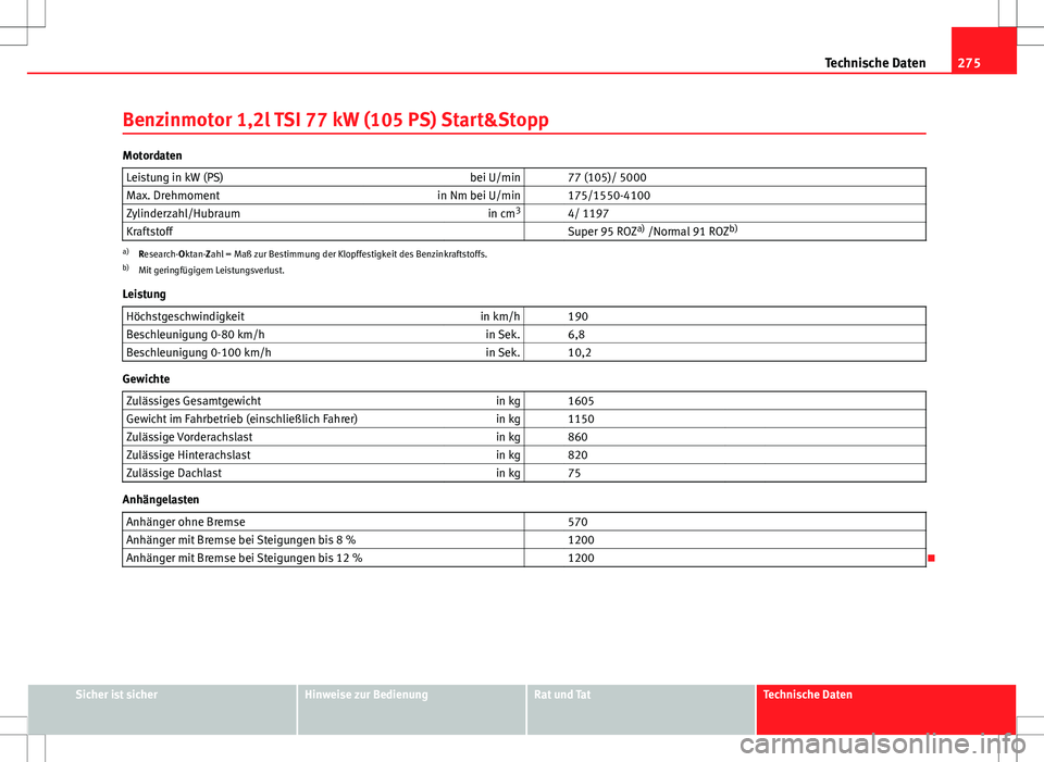 Seat Ibiza ST 2010  Betriebsanleitung (in German) 275
Technische Daten
Benzinmotor 1,2l TSI 77 kW (105 PS) Start&Stopp
Motordaten Leistung in kW (PS) bei U/min   77 (105)/ 5000
Max. Drehmoment in Nm bei U/min   175/1550-4100
Zylinderzahl/Hubraum in c