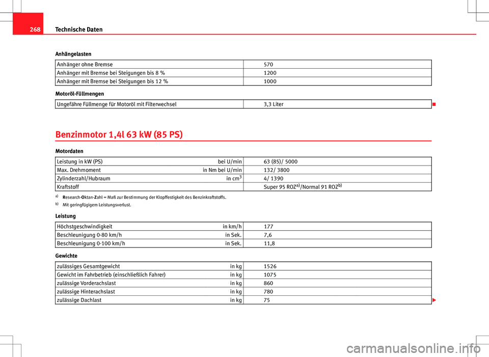 Seat Ibiza SC 2009  Betriebsanleitung (in German) 268Technische Daten
Anhängelasten Anhänger ohne Bremse   570
Anhänger mit Bremse bei Steigungen bis 8 %   1200
Anhänger mit Bremse bei Steigungen bis 12 %   1000
Motoröl-Füllmengen
Ungefähre F