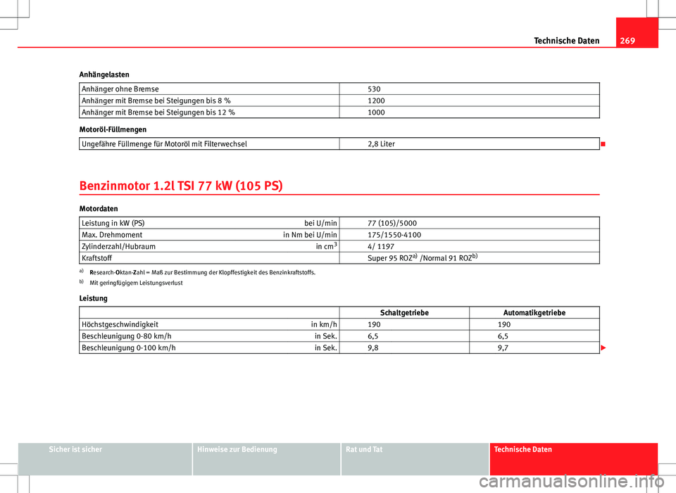 Seat Ibiza SC 2009  Betriebsanleitung (in German) 269
Technische Daten
Anhängelasten Anhänger ohne Bremse   530
Anhänger mit Bremse bei Steigungen bis 8 %   1200
Anhänger mit Bremse bei Steigungen bis 12 %   1000
Motoröl-Füllmengen
Ungefähre F