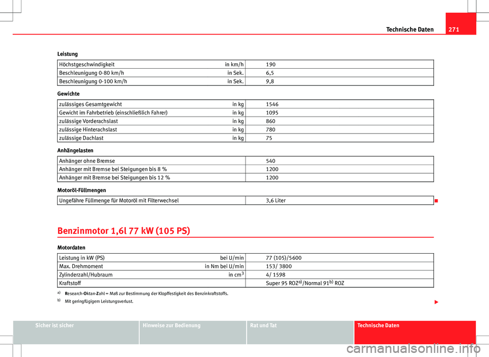 Seat Ibiza SC 2009  Betriebsanleitung (in German) 271
Technische Daten
Leistung Höchstgeschwindigkeit in km/h   190
Beschleunigung 0-80 km/h in Sek.   6,5
Beschleunigung 0-100 km/h in Sek.   9,8
Gewichte
zulässiges Gesamtgewicht in kg   1546   
Gew