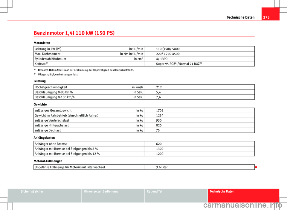 Seat Ibiza SC 2009  Betriebsanleitung (in German) 273
Technische Daten
Benzinmotor 1,4l 110 kW (150 PS)
Motordaten Leistung in kW (PS) bei U/min   110 (150)/ 5800
Max. Drehmoment in Nm bei U/min   220/ 1250-4500
Zylinderzahl/Hubraum in cm3
  4/ 1390
