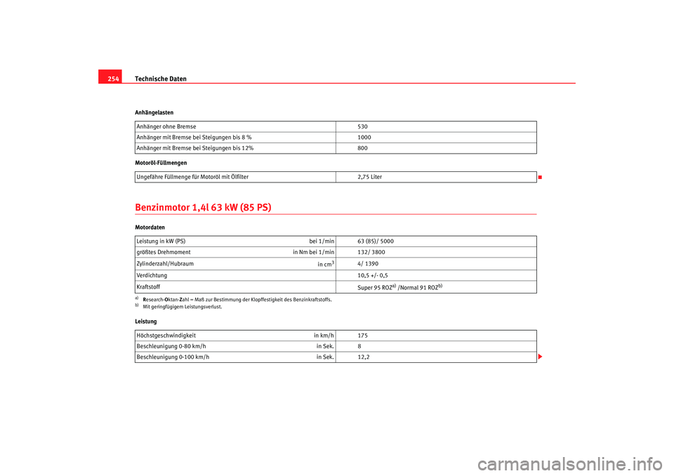 Seat Ibiza 5D 2008  Betriebsanleitung (in German) Technische Daten
254Anhängelasten
Motoröl-FüllmengenBenzinmotor 1,4l 63 kW (85 PS)Motordaten
Leistung Anhänger ohne Bremse 
530
Anhänger mit Bremse bei Steigungen bis 8 % 1000
Anhänger mit Brems