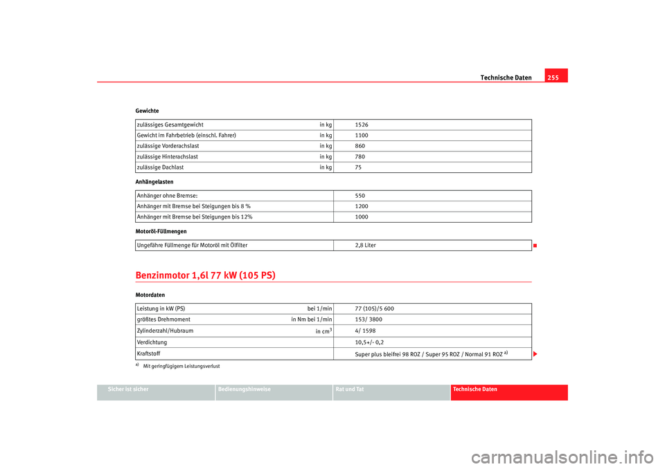Seat Ibiza 5D 2008  Betriebsanleitung (in German) Technische Daten255
Sicher ist sicher
Bedienungshinweise
Rat und Tat
Technische Daten
Gewichte
Anhängelasten
Motoröl-Füllmengen
Benzinmotor 1,6l 77 kW (105 PS)Motordaten
zulässiges Gesamtgewicht
i