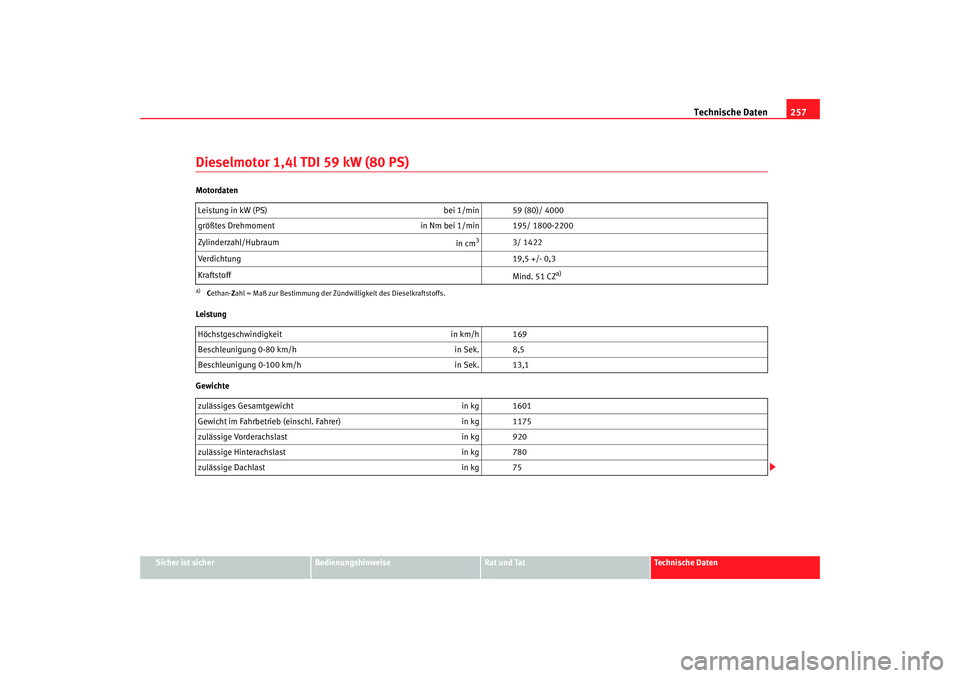 Seat Ibiza 5D 2008  Betriebsanleitung (in German) Technische Daten257
Sicher ist sicher
Bedienungshinweise
Rat und Tat
Technische Daten
Dieselmotor 1,4l TDI 59 kW (80 PS)Motordaten
Leistung
GewichteLeistung in kW (PS) 
bei 1/min 59 (80)/ 4000
größt
