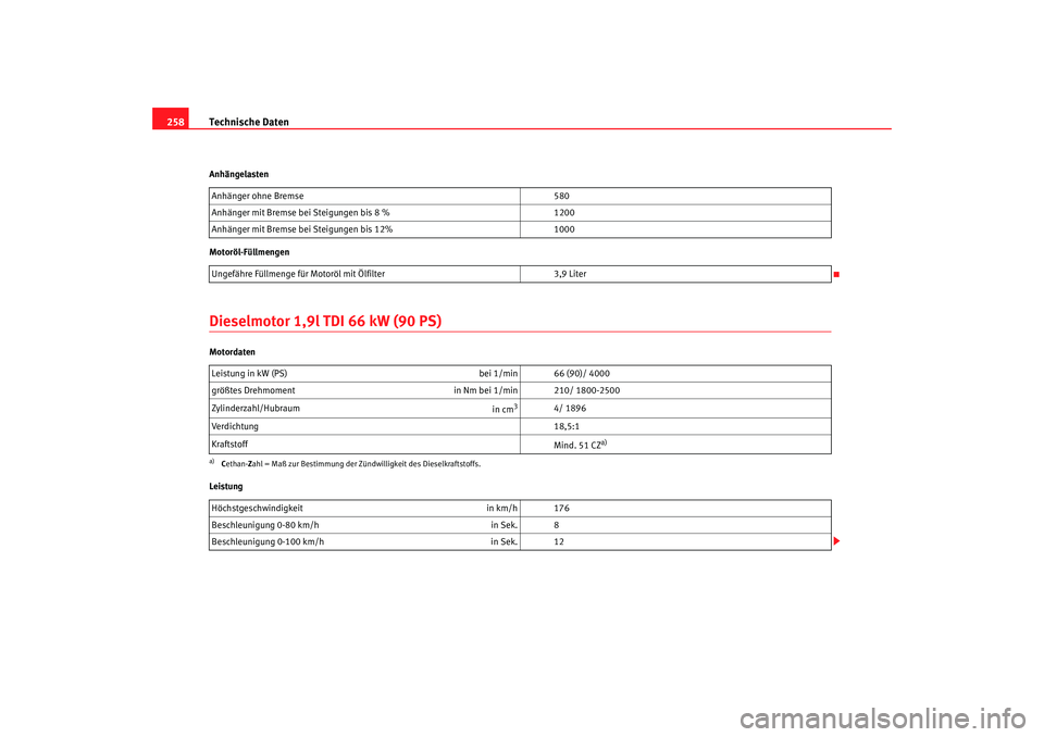 Seat Ibiza 5D 2008  Betriebsanleitung (in German) Technische Daten
258Anhängelasten
Motoröl-FüllmengenDieselmotor 1,9l TDI 66 kW (90 PS)Motordaten
Leistung Anhänger ohne Bremse 
580
Anhänger mit Bremse bei Steigungen bis 8 % 1200
Anhänger mit B