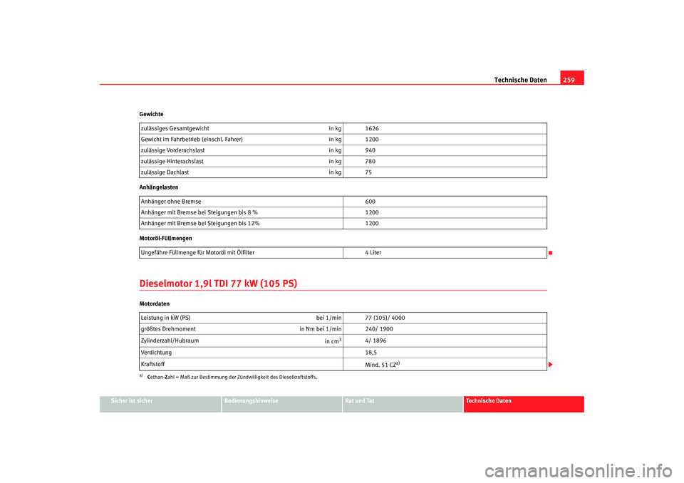 Seat Ibiza 5D 2008  Betriebsanleitung (in German) Technische Daten259
Sicher ist sicher
Bedienungshinweise
Rat und Tat
Technische Daten
Gewichte
Anhängelasten
Motoröl-Füllmengen
Dieselmotor 1,9l TDI 77 kW (105 PS)Motordaten
zulässiges Gesamtgewic