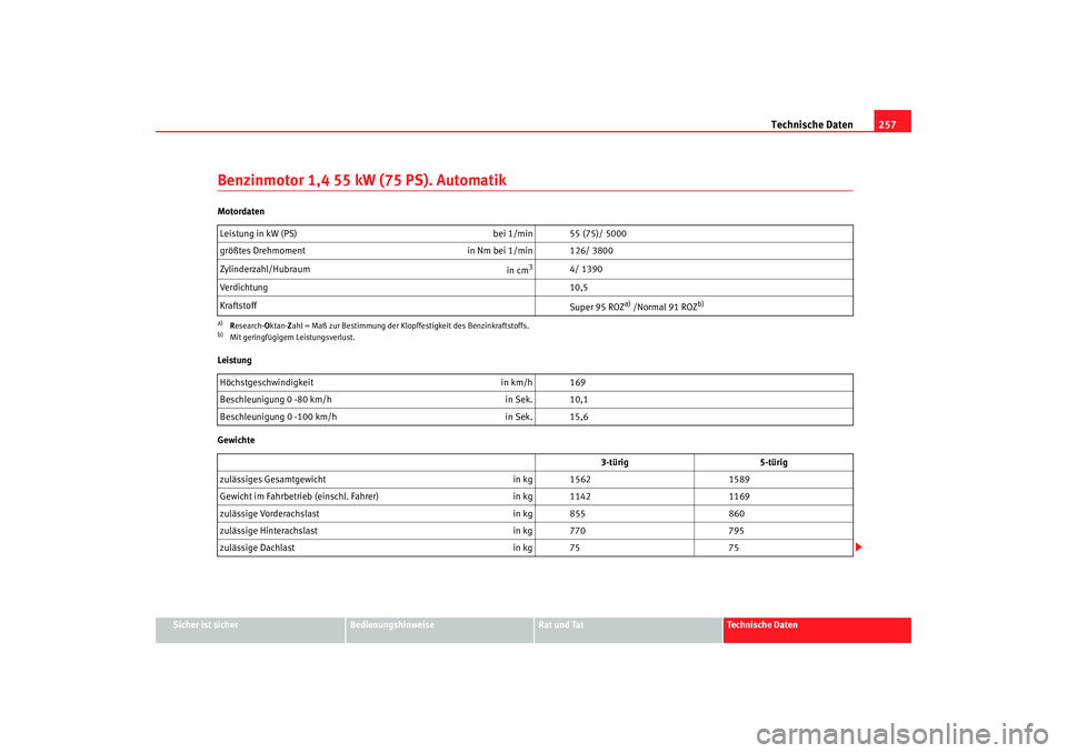 Seat Ibiza 5D 2007  Betriebsanleitung (in German) Technische Daten257
Sicher ist sicher
Bedienungshinweise
Rat und Tat
Technische Daten
Benzinmotor 1,4 55 kW (75 PS). AutomatikMotordaten
Leistung
GewichteLeistung in kW (PS) 
bei 1/min 55 (75)/ 5000
g