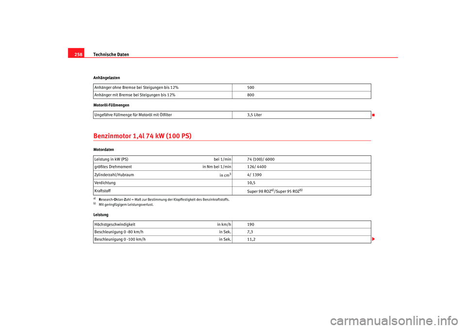 Seat Ibiza 5D 2007  Betriebsanleitung (in German) Technische Daten
258Anhängelasten
Motoröl-FüllmengenBenzinmotor 1,4l 74 kW (100 PS)Motordaten
Leistung Anhänger ohne Bremse bei Steigungen bis 12%
500
Anhänger mit Bremse bei Steigungen bis 12% 8