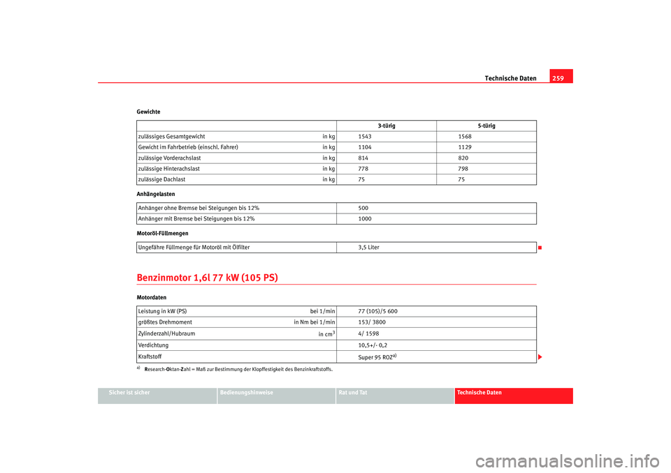 Seat Ibiza 5D 2007  Betriebsanleitung (in German) Technische Daten259
Sicher ist sicher
Bedienungshinweise
Rat und Tat
Technische Daten
Gewichte
Anhängelasten
Motoröl-Füllmengen
Benzinmotor 1,6l 77 kW (105 PS)Motordaten
3-türig
5-türig
zulässig