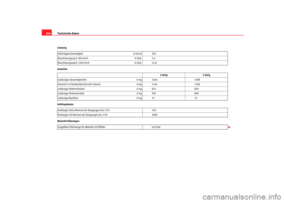 Seat Ibiza 5D 2007  Betriebsanleitung (in German) Technische Daten
260Leistung
Gewichte
Anhängelasten
Motoröl-Füllmengen Höchstgeschwindigkeit
in km/h 192
Beschleunigung 0 -80 km/h in Sek. 7,2
Beschleunigung 0 - 100 km/h in Sek. 11,0
3-türig 5-t