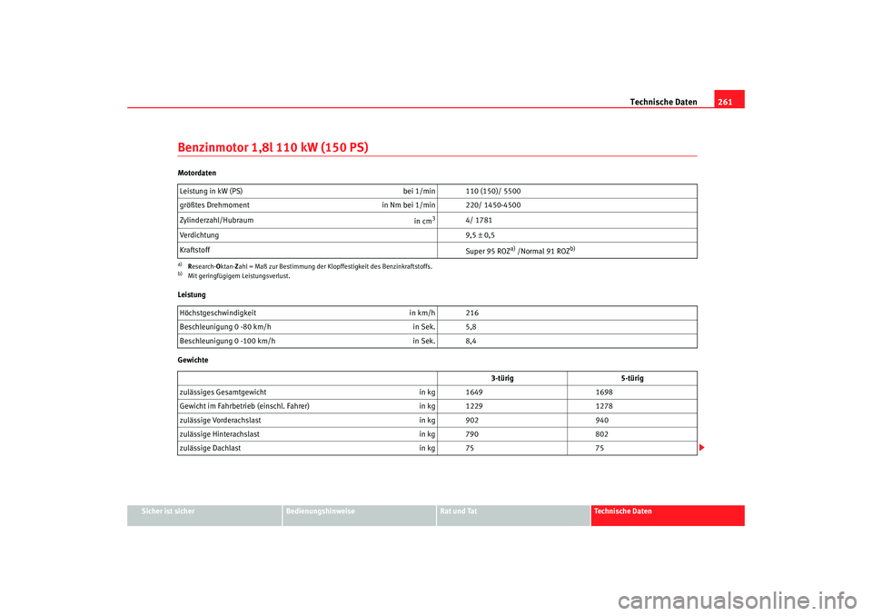 Seat Ibiza 5D 2007  Betriebsanleitung (in German) Technische Daten261
Sicher ist sicher
Bedienungshinweise
Rat und Tat
Technische Daten
Benzinmotor 1,8l 110 kW (150 PS)Motordaten
Leistung
GewichteLeistung in kW (PS) 
bei 1/min 110 (150)/ 5500
größt