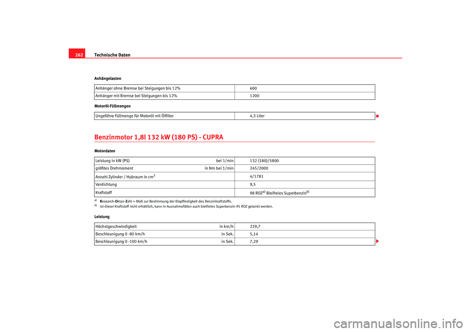 Seat Ibiza 5D 2007  Betriebsanleitung (in German) Technische Daten
262Anhängelasten
Motoröl-FüllmengenBenzinmotor 1,8l 132 kW (180 PS) - CUPRAMotordaten
Leistung Anhänger ohne Bremse bei Steigungen bis 12%
600
Anhänger mit Bremse bei Steigungen 