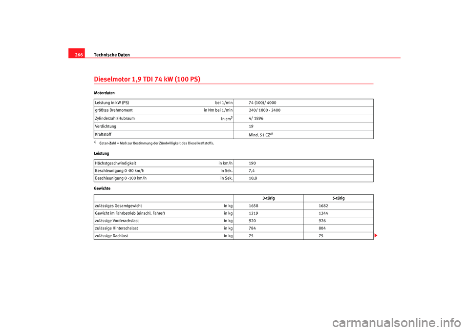 Seat Ibiza 5D 2007  Betriebsanleitung (in German) Technische Daten
266Dieselmotor 1,9 TDI 74 kW (100 PS)Motordaten
Leistung
Gewichte Leistung in kW (PS) 
bei 1/min 74 (100)/ 4000
größtes Drehmoment in Nm bei 1/min 240/ 1800 - 2400
Zylinderzahl/Hubr