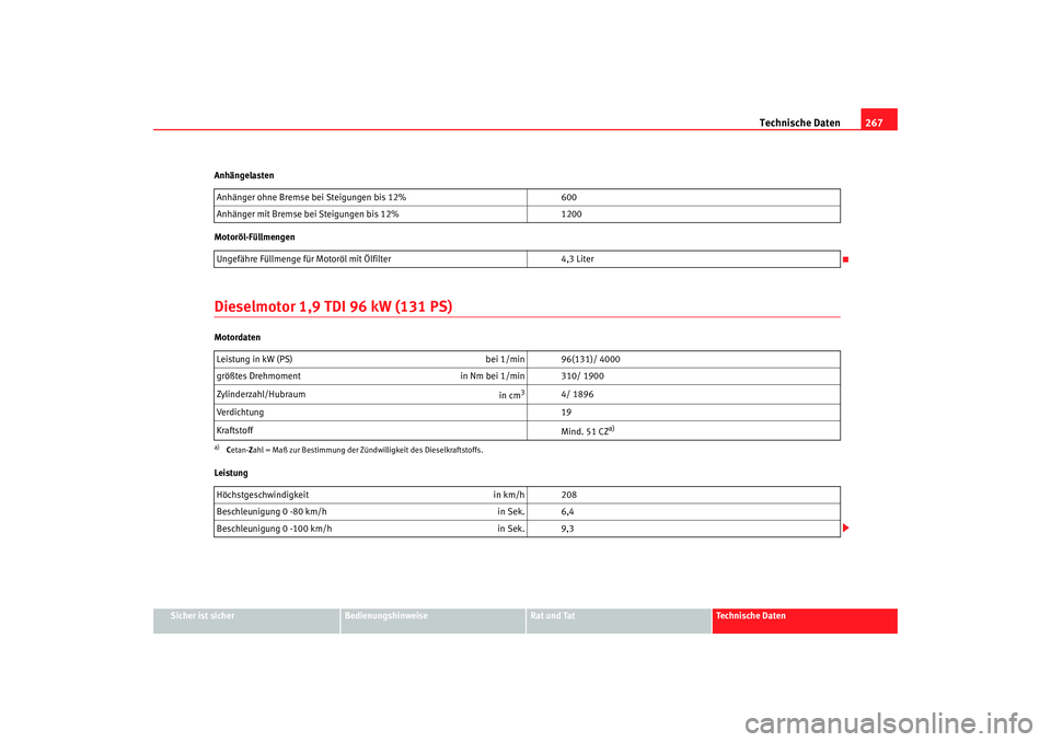 Seat Ibiza 5D 2007  Betriebsanleitung (in German) Technische Daten267
Sicher ist sicher
Bedienungshinweise
Rat und Tat
Technische Daten
Anhängelasten
Motoröl-Füllmengen
Dieselmotor 1,9 TDI 96 kW (131 PS)Motordaten
Leistung
Anhänger ohne Bremse be