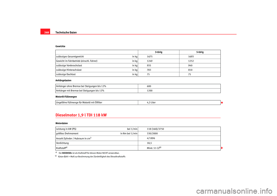 Seat Ibiza 5D 2007  Betriebsanleitung (in German) Technische Daten
268Gewichte
Anhängelasten
Motoröl-FüllmengenDieselmotor 1,9 l TDI 118 kWMotordaten 3-türig
5-türig
zulässiges Gesamtgewicht in kg 16751693
Gewicht im Fahrbetrieb (einschl. Fahre