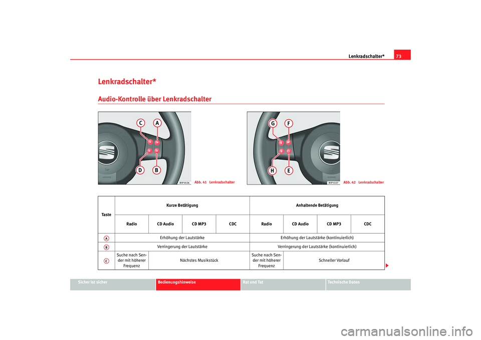 Seat Ibiza 5D 2007  Betriebsanleitung (in German) Lenkradschalter*73
Sicher ist sicher
Bedienungshinweise
Rat und Tat
Technische Daten
Lenkradschalter*Audio-Kontrolle über Lenkradschalter
Abb. 41  Lenkradschalter
Abb. 42  Lenkradschalter
Ta s t e Ku