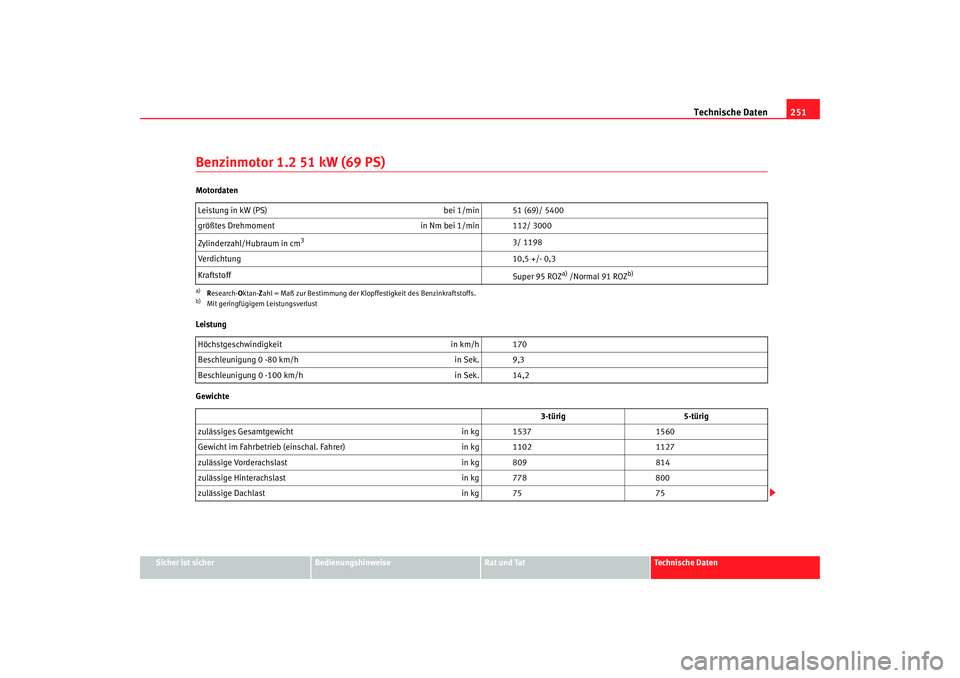 Seat Ibiza 5D 2006  Betriebsanleitung (in German) Technische Daten251
Sicher ist sicher
Bedienungshinweise
Rat und Tat
Technische Daten
Benzinmotor 1.2 51 kW (69 PS)Motordaten
Leistung
GewichteLeistung in kW (PS) 
bei 1/min 51 (69)/ 5400
größtes Dr