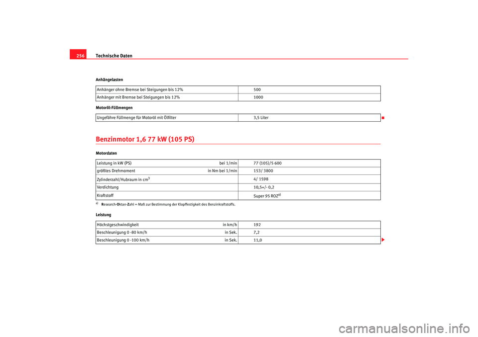 Seat Ibiza 5D 2006  Betriebsanleitung (in German) Technische Daten
256Anhängelasten
Motoröl-FüllmengenBenzinmotor 1,6 77 kW (105 PS)Motordaten
Leistung Anhänger ohne Bremse bei Steigungen bis 12%
500
Anhänger mit Bremse bei Steigungen bis 12% 10