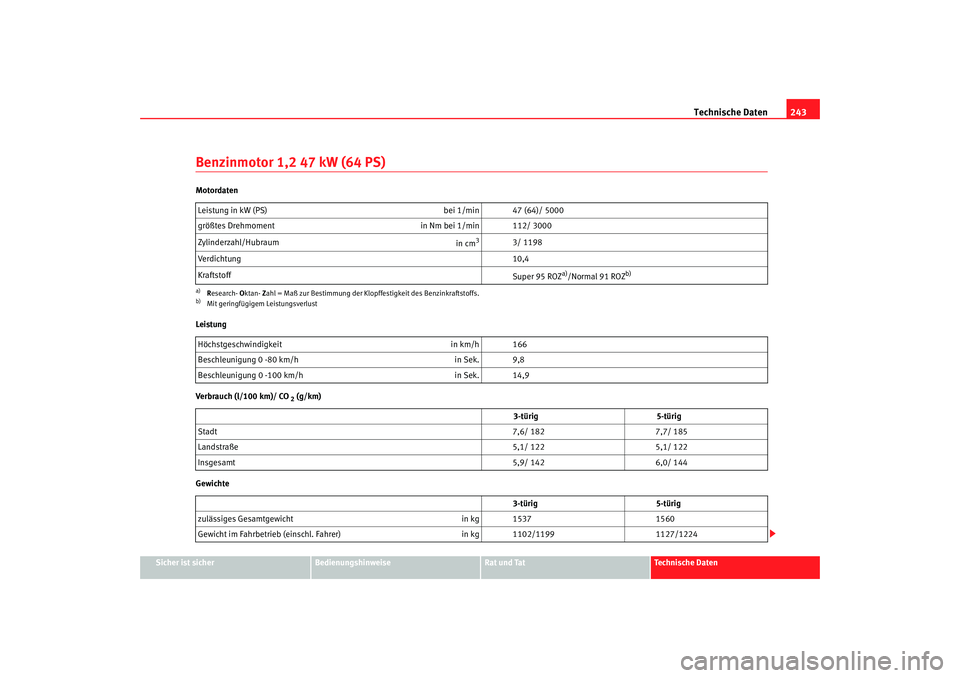 Seat Ibiza 5D 2005  Betriebsanleitung (in German) Technische Daten243
Sicher ist sicher
Bedienungshinweise
Rat und Tat
Technische Daten
Benzinmotor 1,2 47 kW (64 PS)Motordaten
Leistung
Verbrauch (l/100 km)/ CO
 2 (g/km)
Gewichte Leistung in kW (PS)
b