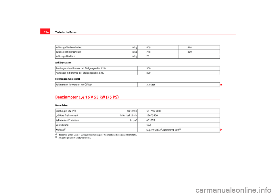 Seat Ibiza 5D 2005  Betriebsanleitung (in German) Technische Daten
244Anhängelasten
Füllmengen für MotorölBenzinmotor 1,4 16 V 55 kW (75 PS)Motordaten zulässige Vorderachslast
in kg 809814
zulässige Hinterachslast in kg 778800
zulässige Dachla