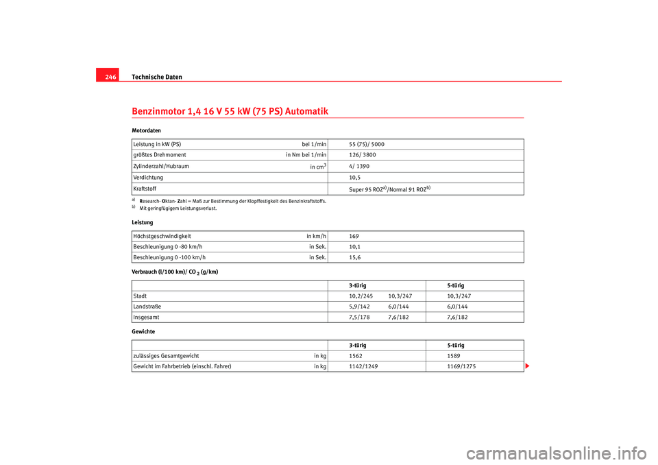 Seat Ibiza 5D 2005  Betriebsanleitung (in German) Technische Daten
246Benzinmotor 1,4 16 V 55 kW (75 PS) AutomatikMotordaten
Leistung
Verbrauch (l/100 km)/ CO
 2 (g/km)
Gewichte Leistung in kW (PS)
bei 1/min 55 (75)/ 5000
größtes Drehmoment in Nm b