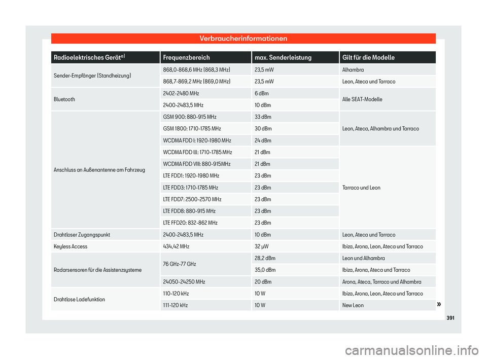 Seat Neuer Leon 2020  Betriebsanleitung (in German) Verbraucherinformationen
Radioelektrisches Ger