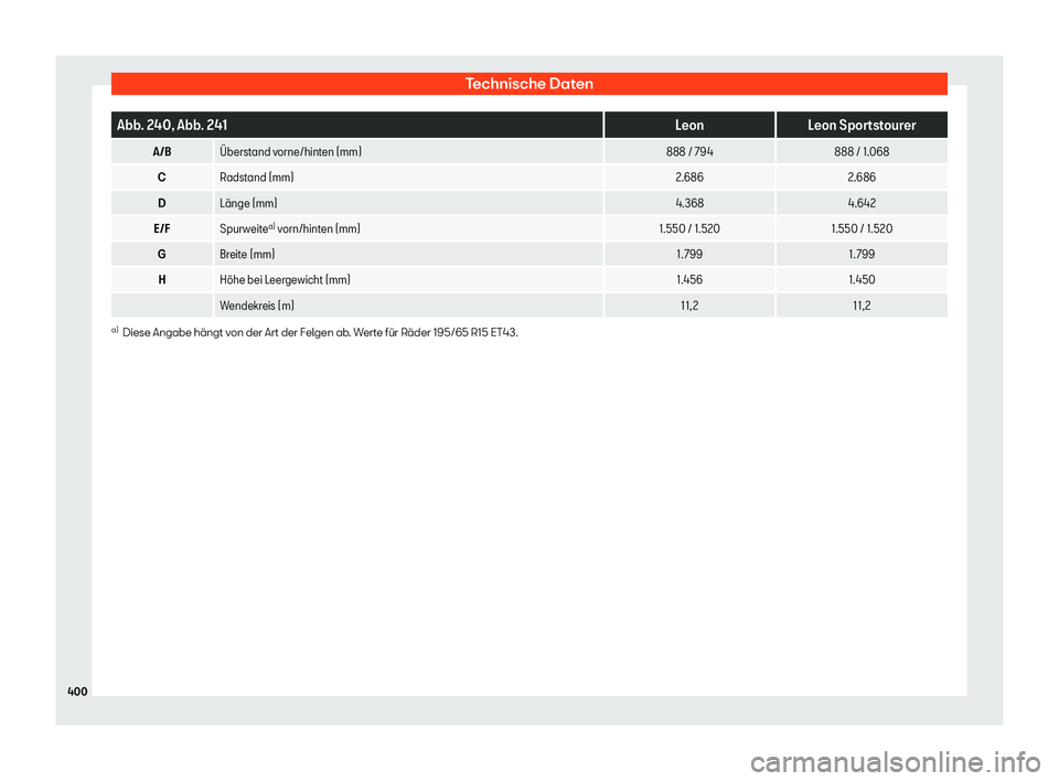 Seat Neuer Leon 2020  Betriebsanleitung (in German) Technische Daten
Abb. 240, Abb. 241
LeonLeon Sportstourer
A/B 