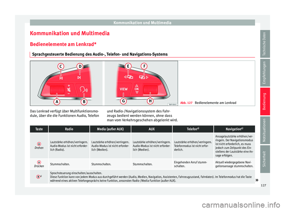 Seat Leon 5D 2017 Betriebsanleitung (in German) Kommunikation und Multimedia
Kommunikation und Multimedia
B edienel
ement
e am Lenkrad*
Sprachgesteuerte Bedienung des Audio-, Telefon- und Navigations-Systems Abb. 127
Bedienelemente am Lenkrad Das Seat Leon 5D 2017 Betriebsanleitung (in German) Kommunikation und Multimedia
Kommunikation und Multimedia
B edienel
ement
e am Lenkrad*
Sprachgesteuerte Bedienung des Audio-, Telefon- und Navigations-Systems Abb. 127
Bedienelemente am Lenkrad Das