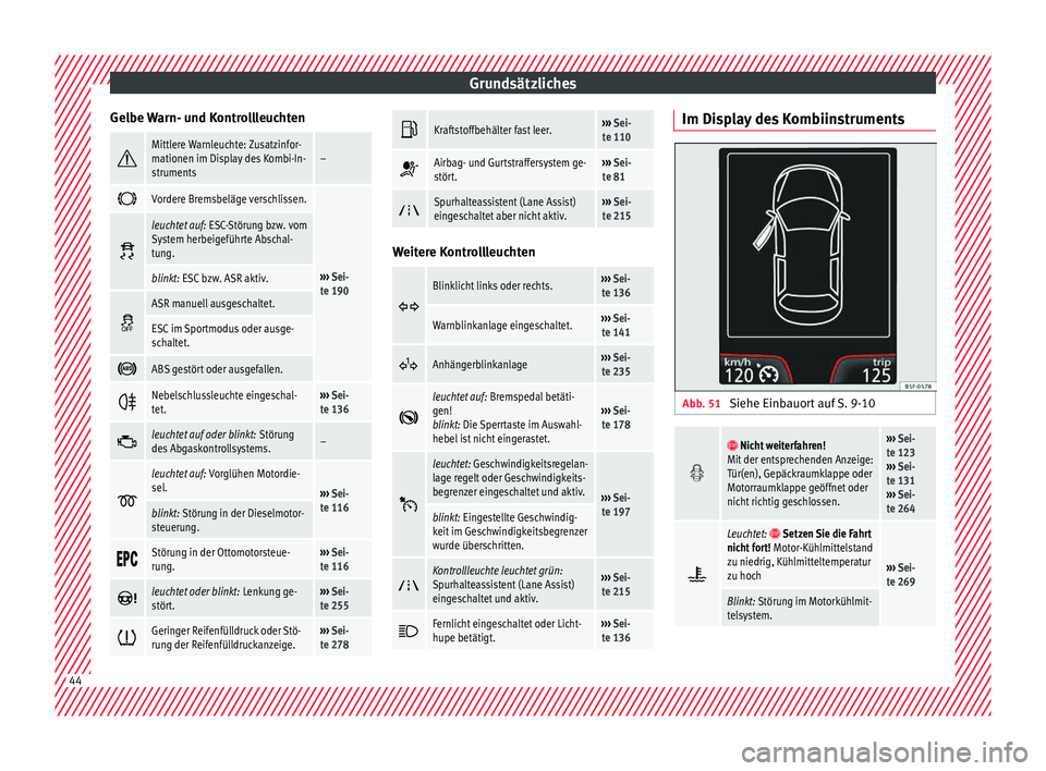 Seat Leon 5D 2015 Betriebsanleitung (in German) Grundsätzliches
Gelbe Warn- und Kontrollleuchten Mittlere Warnleuchte: Zusatzinfor-
mationen im Display des Kombi-In-
struments–
Vordere Bremsbeläge verschlissen.
›››
Sei-
te 190 Seat Leon 5D 2015 Betriebsanleitung (in German) Grundsätzliches
Gelbe Warn- und Kontrollleuchten Mittlere Warnleuchte: Zusatzinfor-
mationen im Display des Kombi-In-
struments–
Vordere Bremsbeläge verschlissen.
›››
Sei-
te 190 
