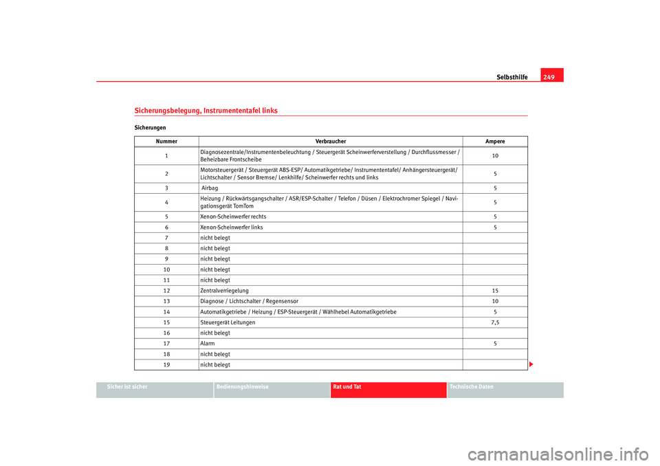Seat Leon 5D 2007  Betriebsanleitung (in German) Selbsthilfe249
Sicher ist sicher
Bedienungshinweise
Rat und Tat
Technische Daten
Sicherungsbelegung, Instrumententafel linksSicherungen
Nummer Verbraucher Ampere
1 Diagnosezentrale/Instrumentenbeleuch
