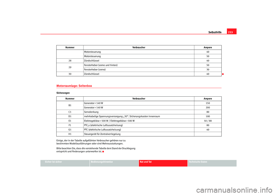 Seat Leon 5D 2007  Betriebsanleitung (in German) Selbsthilfe253
Sicher ist sicher
Bedienungshinweise
Rat und Tat
Technische Daten
Motorraumlage: SeitenboxSicherungen
Einige, der in der Tabelle aufgeführten Verbraucher gehören nur zu 
bestimmten Mo