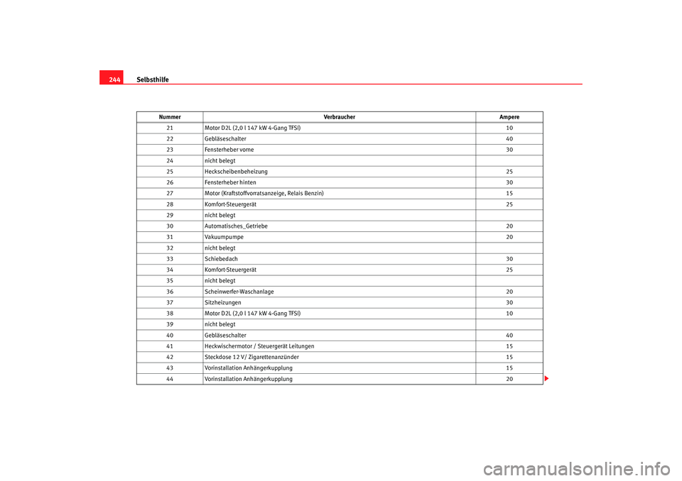 Seat Leon 5D 2006  Betriebsanleitung (in German) Selbsthilfe
244
21 Motor D2L (2,0 l 147 kW 4-Gang TFSI) 10
22 Gebläseschalter  40
23 Fensterheber vorne 30
24 nicht belegt
25 Heckscheibenbeheizung 25
26 Fensterheber hinten 30
27 Motor (Kraftstoffvo