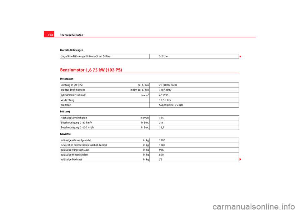 Seat Leon 5D 2006  Betriebsanleitung (in German) Technische Daten
270Motoröl-FüllmengenBenzinmotor 1,6 75 kW (102 PS)Motordaten
Leistung
Gewichte Ungefähre Füllmenge für Motoröl mit Ölfilter
3,2 Liter
Leistung in kW (PS)  bei 1/min 75 (102)/ 