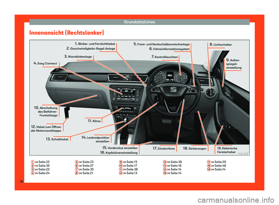 Seat Toledo 2018  Betriebsanleitung (in German) Grunds