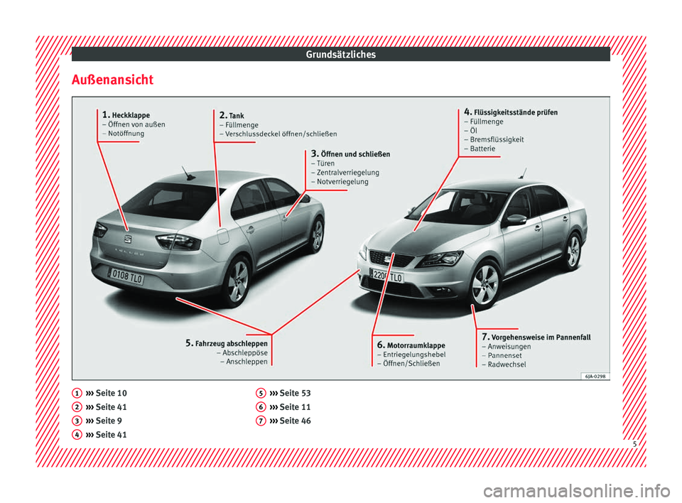 Seat Toledo 2017  Betriebsanleitung (in German) Grundsätzliches
Außenansicht ››› 
Seit e 10
› ›
› Seite 41
›››  Seite 9
›››  Seite 41
1 2
3
4 ››› 
Seit e 53
› ›
› Seite 11
›››  Seite 46 5
6
7
5  