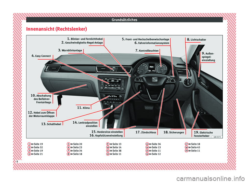 Seat Toledo 2017  Betriebsanleitung (in German) Grundsätzliches
Innenansicht (Rechtslenker)1  ›››  Seite 19
2  ›››  Seite 32
3  ›››  Seite 19
4  ›››  Seite 21 5
 
›››  Seite 20
6  ›››  Seite 23
7  ›››  Sei