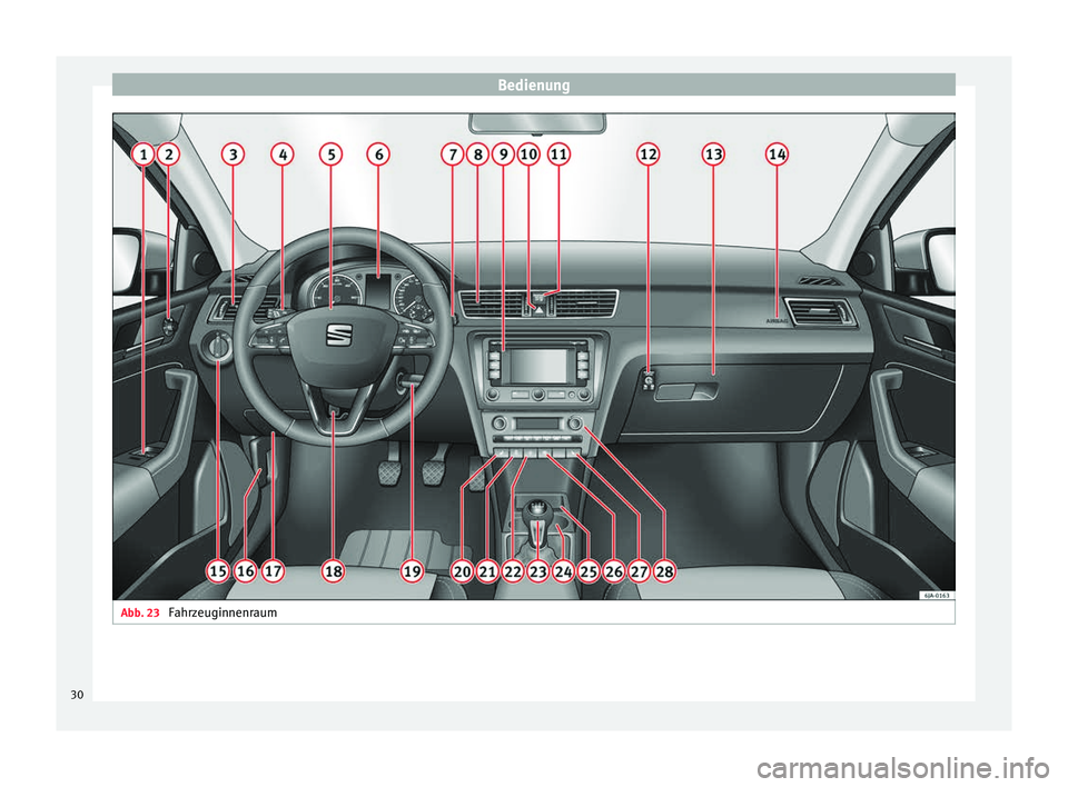 Seat Toledo 2012  Betriebsanleitung (in German) Bedienung
Abb. 23 
Fahrzeuginnenraum30 